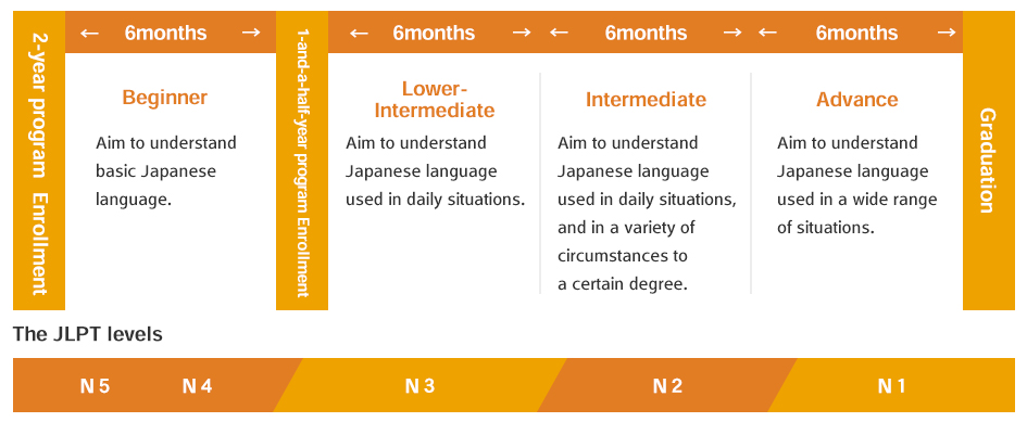 Japanese Beginners Level 1 language…